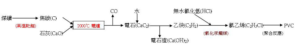 PVC_carbide route.jpg