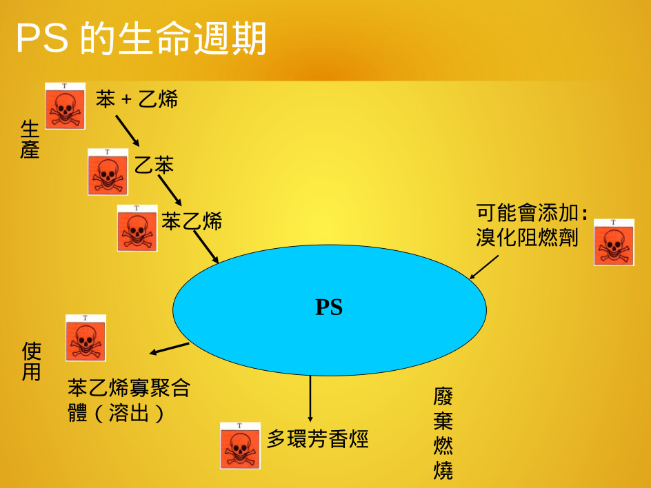 ps-lifecycle.jpg