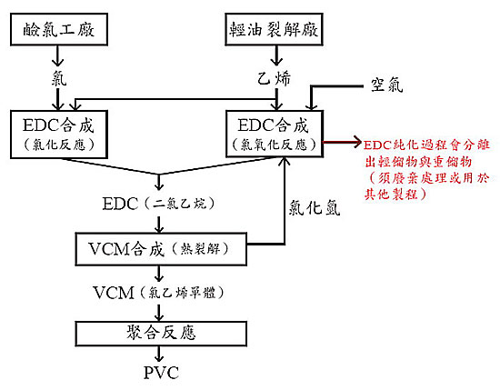 s-PVC-process-chinese.jpg