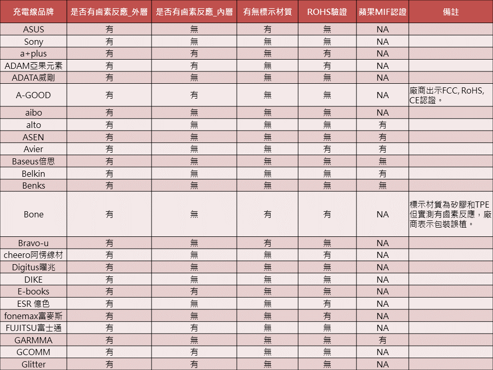 fig12_testresultsdetail