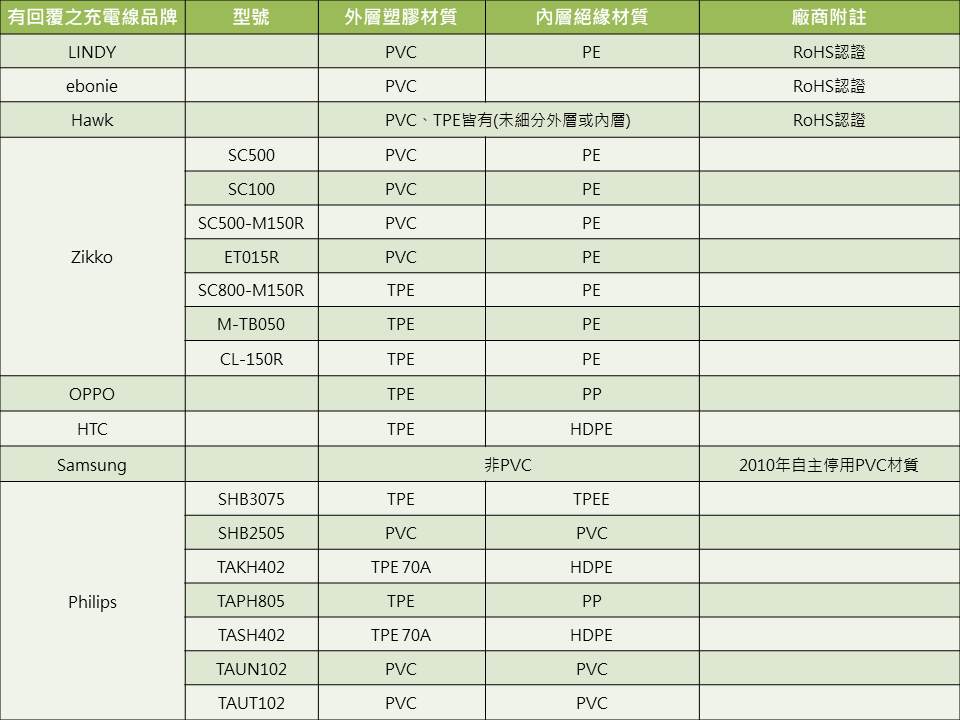 fig3_reply1stcharging.png