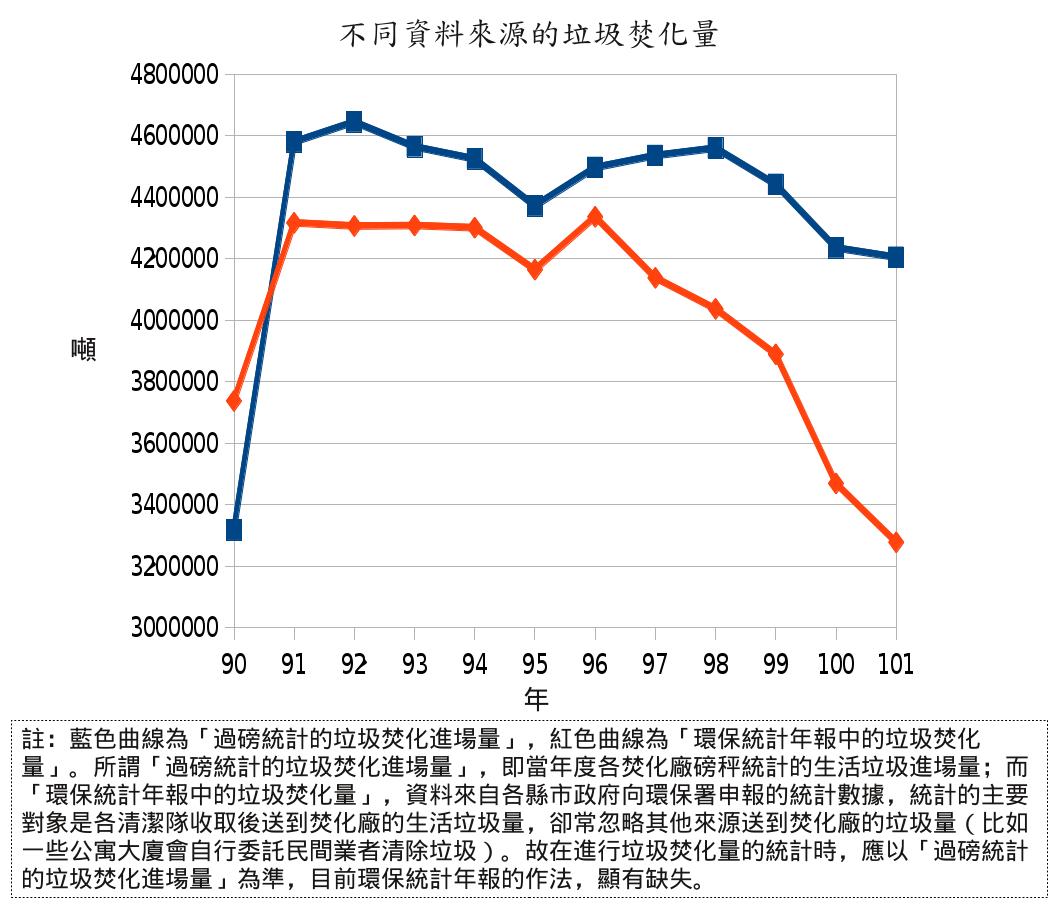 20140106amount-incinerated-garbage.jpg