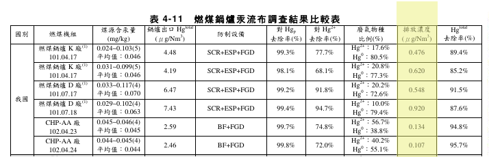 20141209table4-11.png