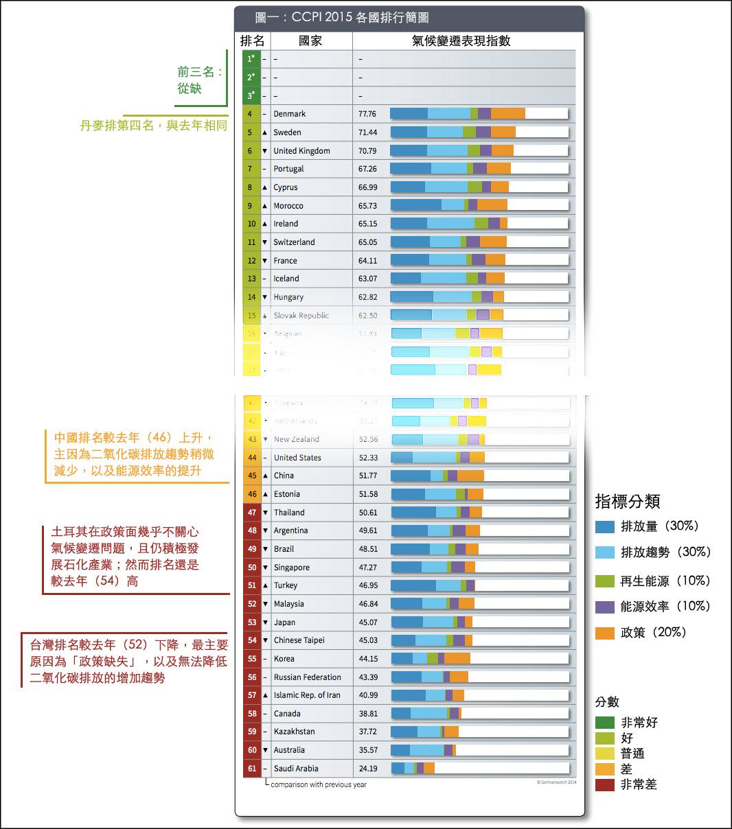 ccpi ranking