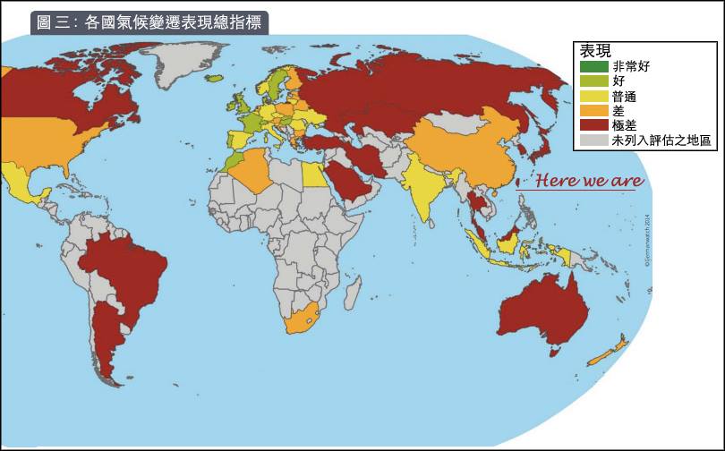 ccpi index