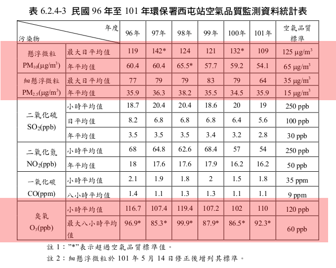 20150128Taichung-airquality.jpg