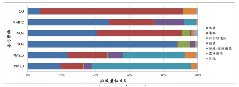 20150316-airpollution-source.jpg