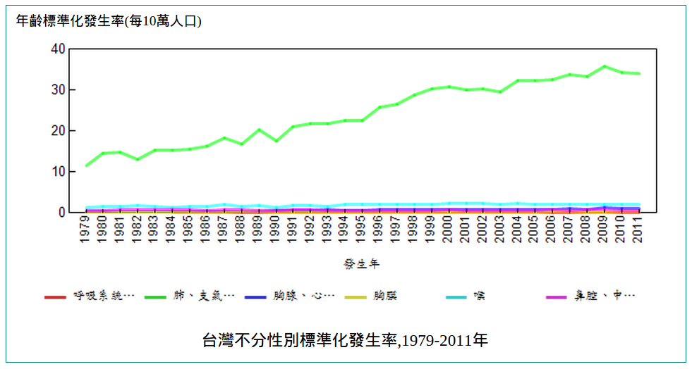 20150316-lung cancer-incidence.png