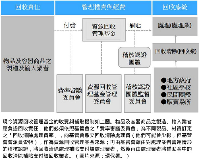 20150716resource recovery fund.jpg