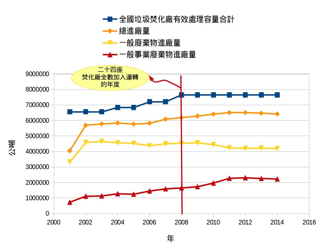 20151018trendsofindustrialwaste.jpg