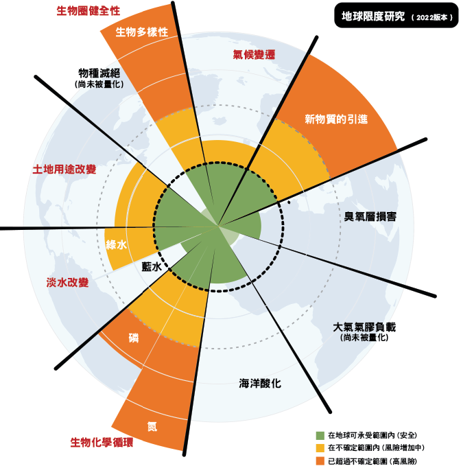 /sites/default/files/images/epaper/20221004-node-1480-01-di_qiu_cheng_zai_xian_du_ban_ben_shuo_ming_steffen-et_geng_xin_-1-e1654504972384.png