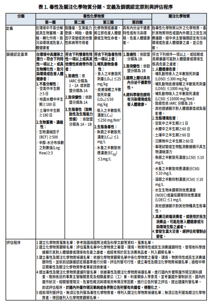 20240510-node1560-table1.png