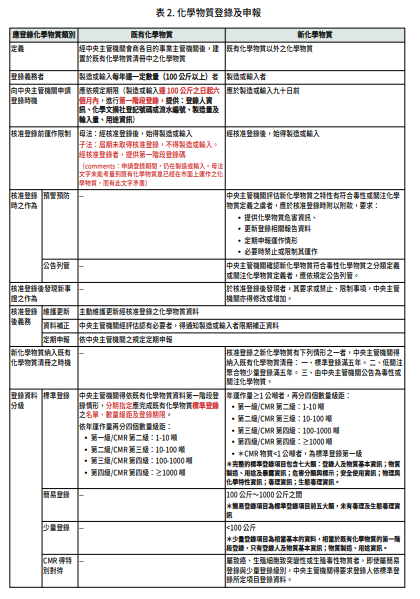 20240510-node1561-table2.png