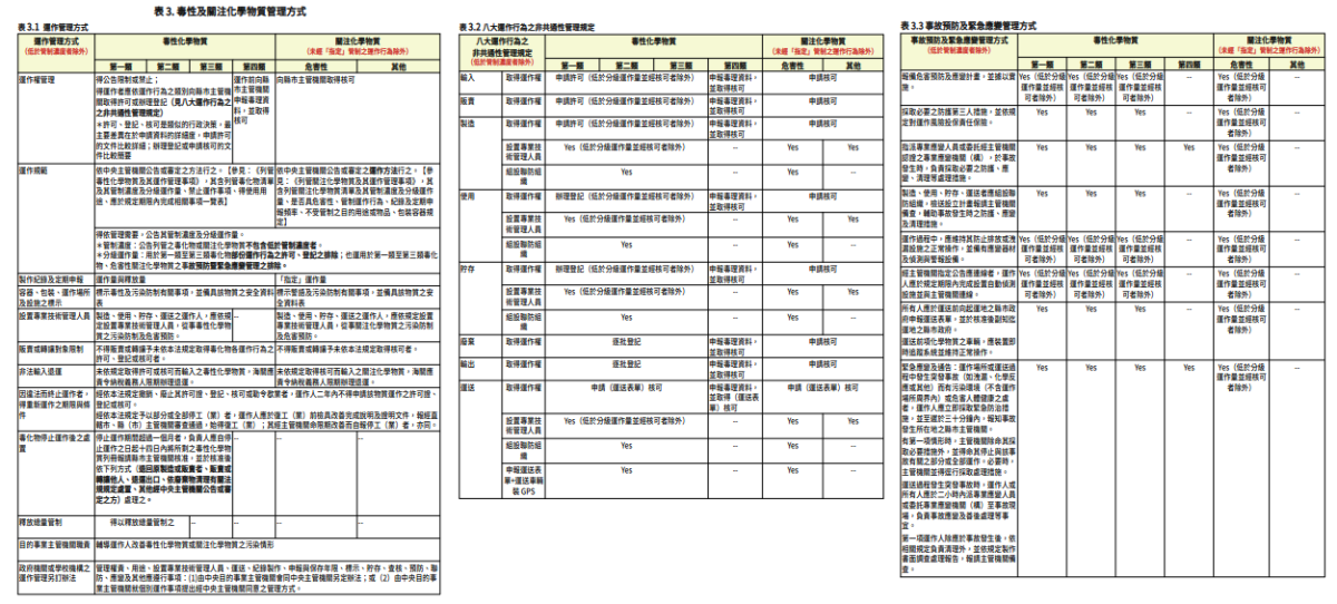 20240510-node1561-table3.png