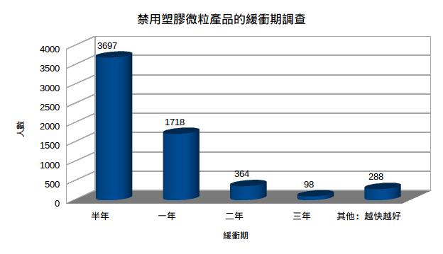 20160608statistics-graceperiod.jpg