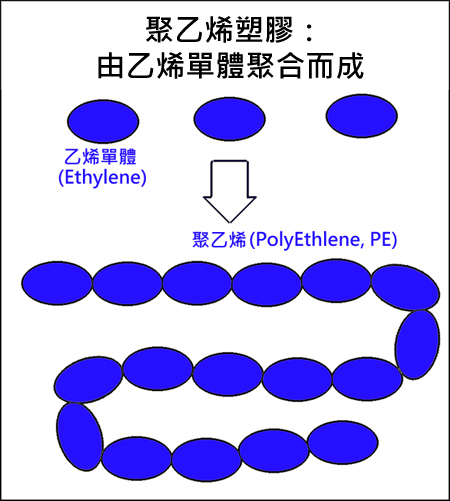 polymerization.jpg