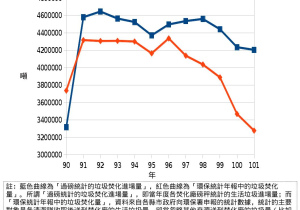 20140106amount-incinerated-garbage