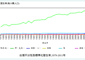 20150316-lung cancer-incidence