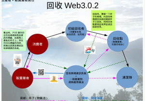 20161005-web3.0.2