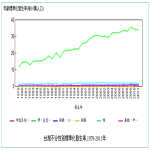 20150316-lung cancer-incidence